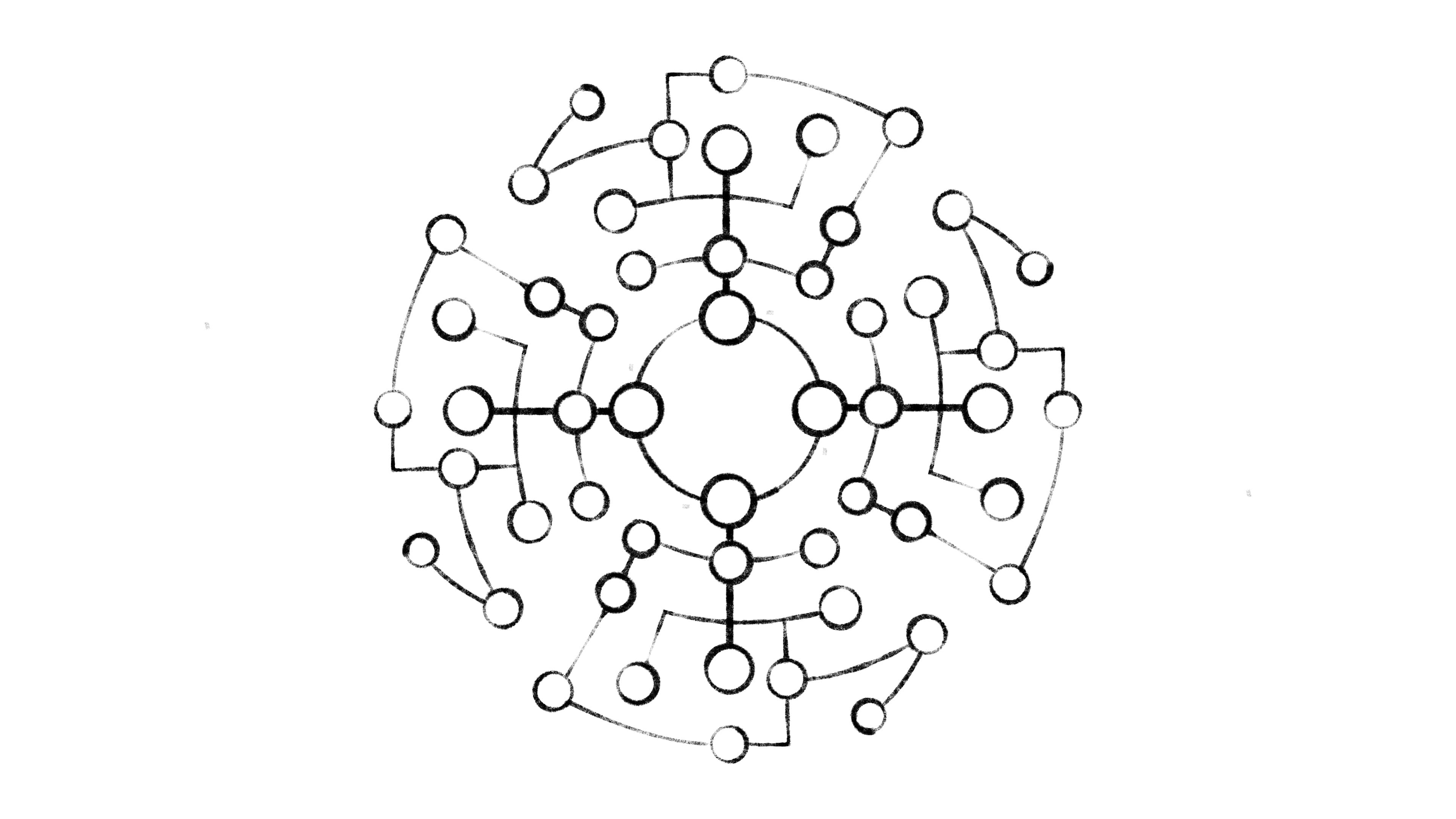 Personal Skill Tree