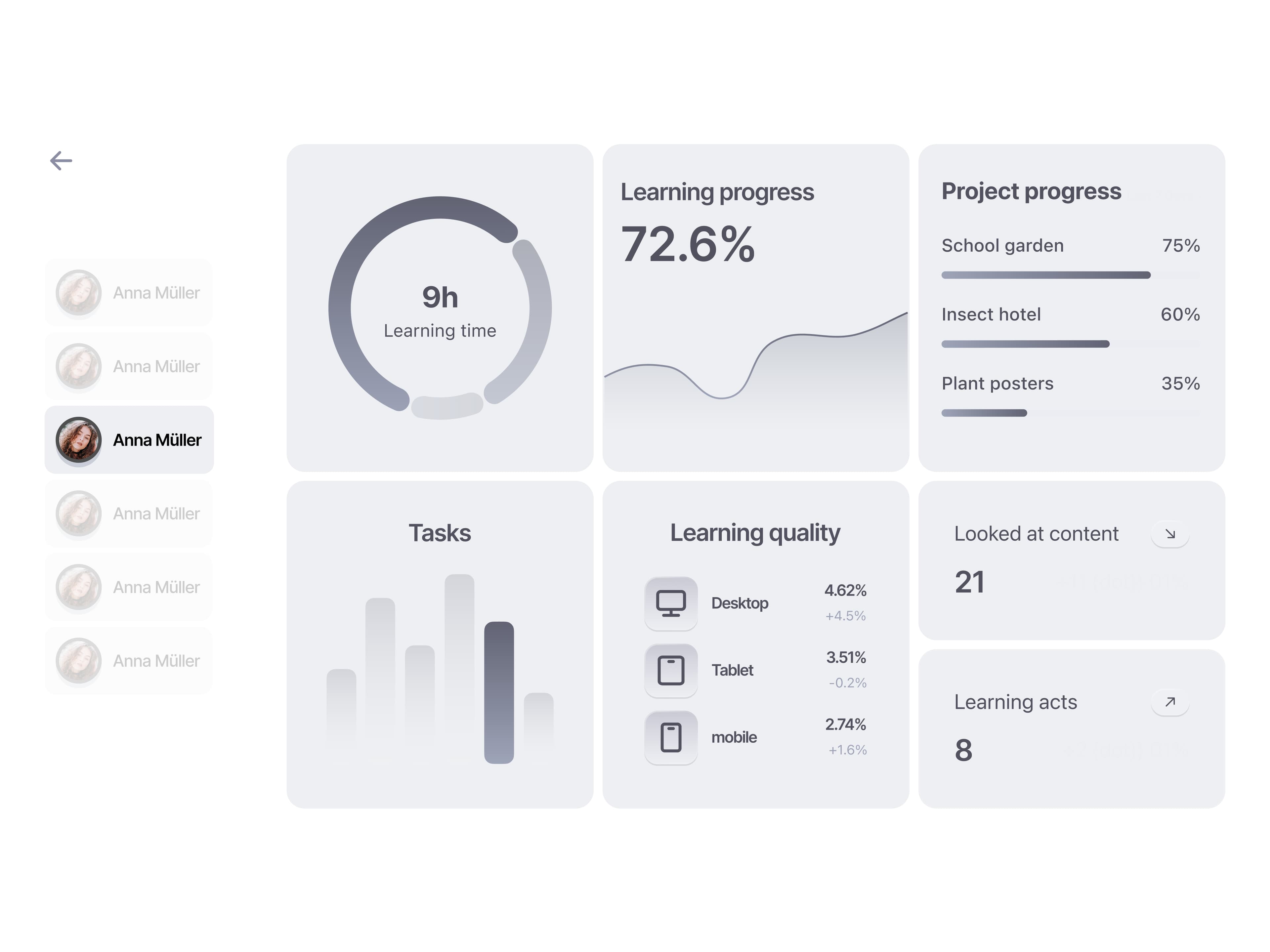 Supervisor Dashboard