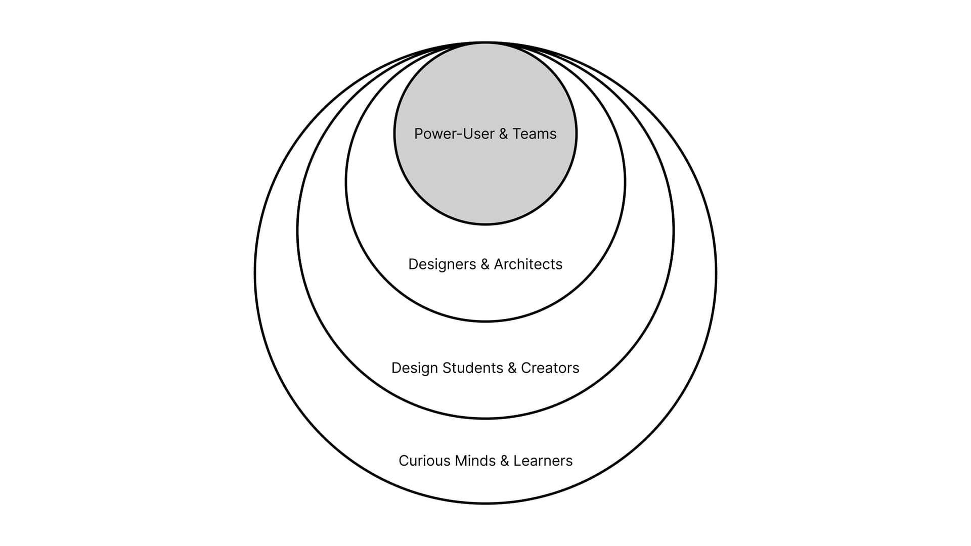 AIDEA Target Users