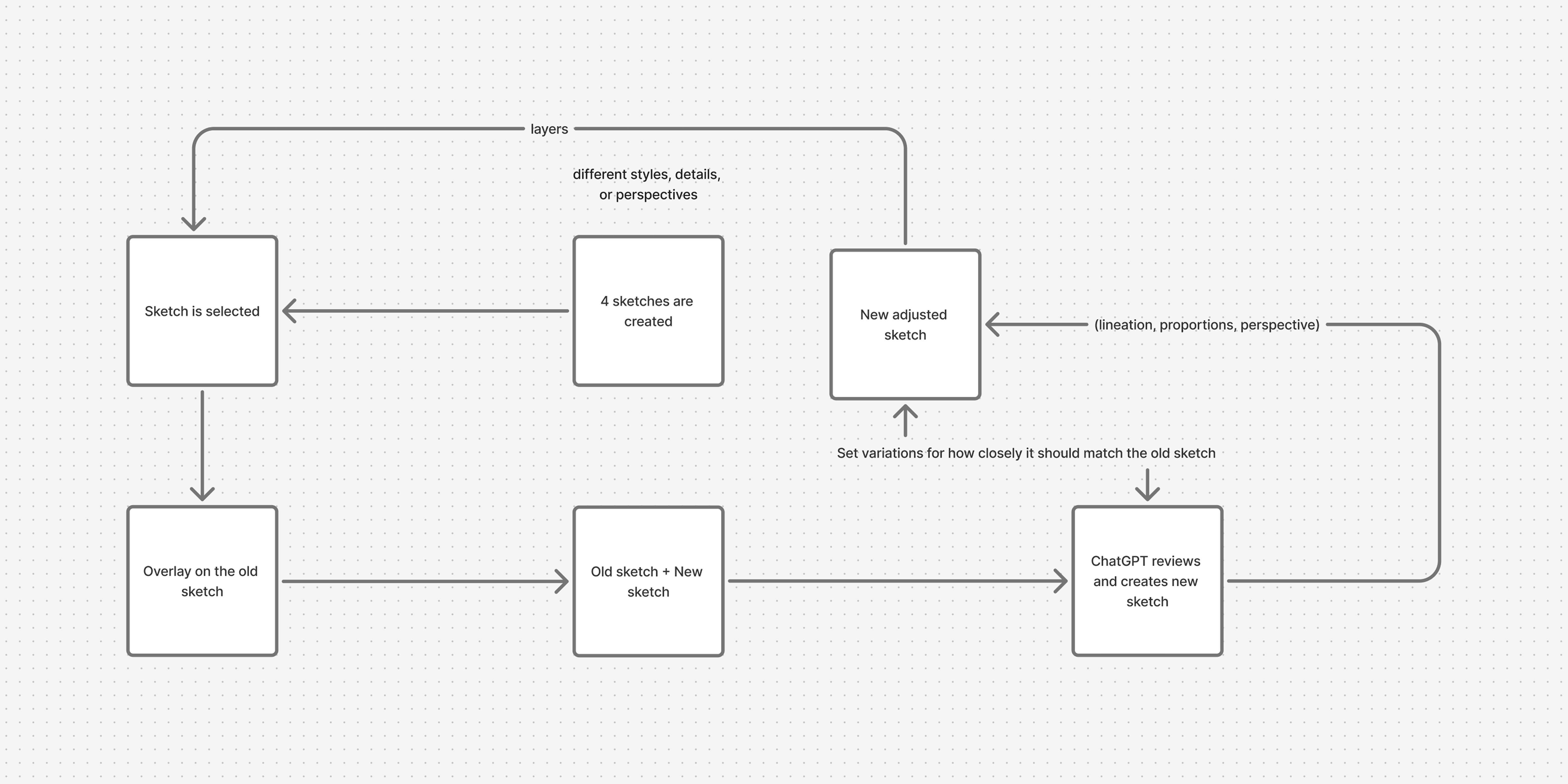 AI Refiner function