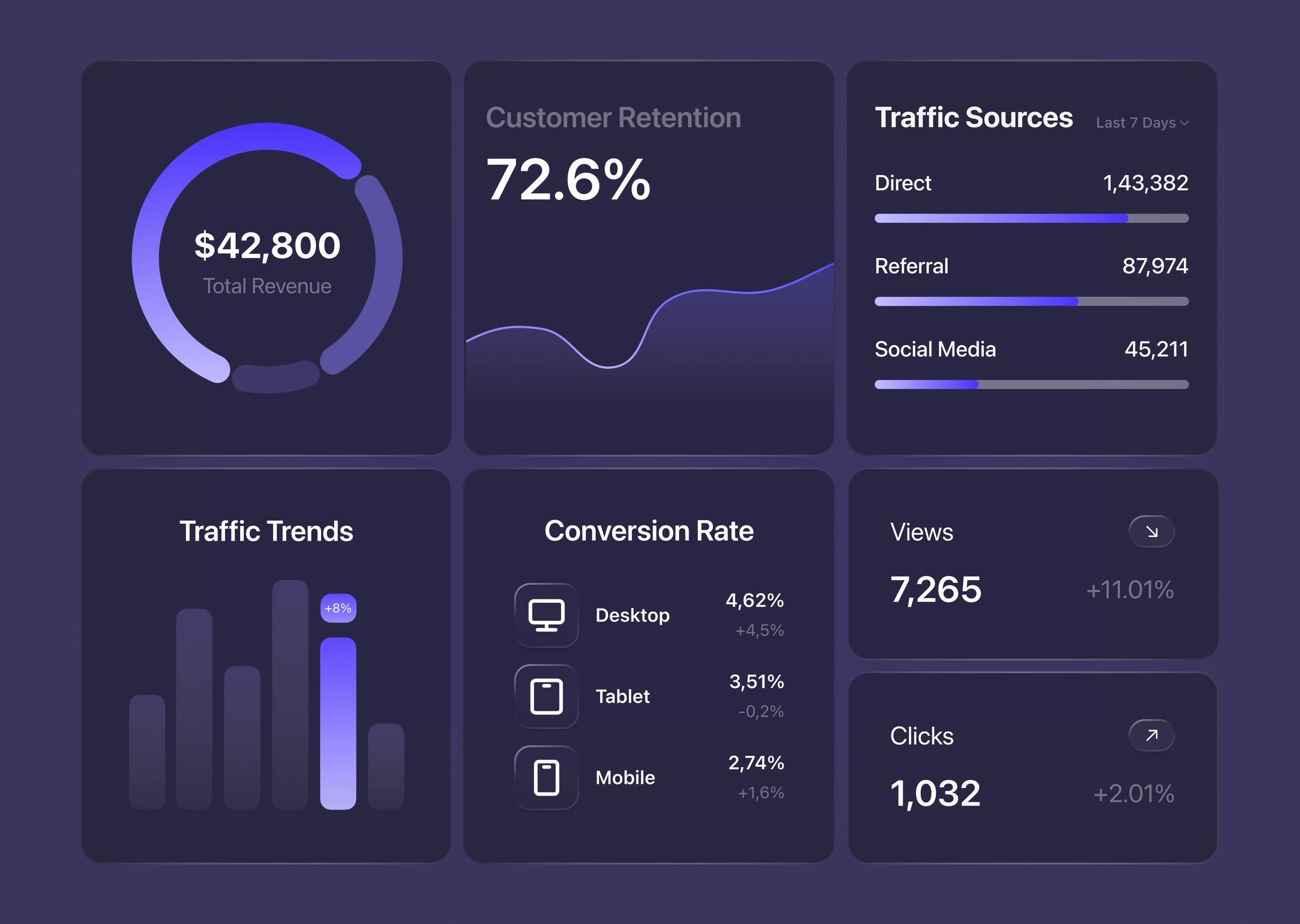 Dashboard design — data visualization interface