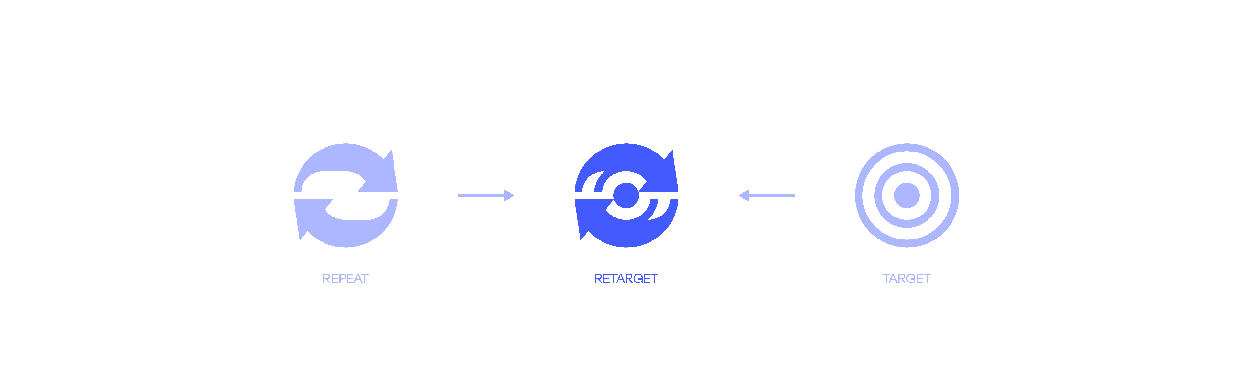 Retarget logo combinations